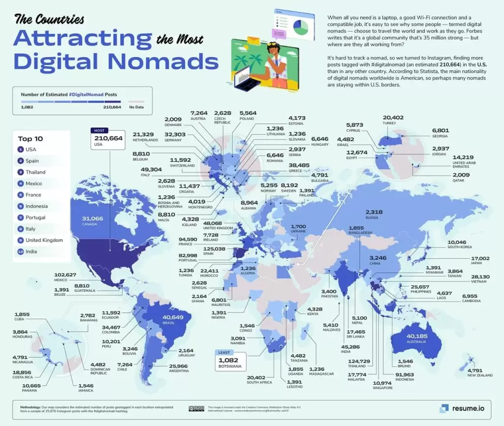 The countries attracting the most Digital Nomads